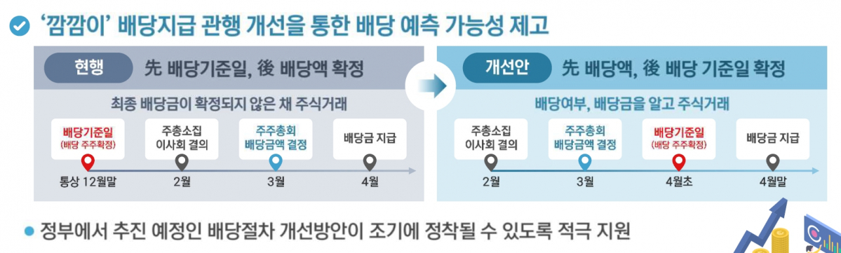 (출처=한국거래소)