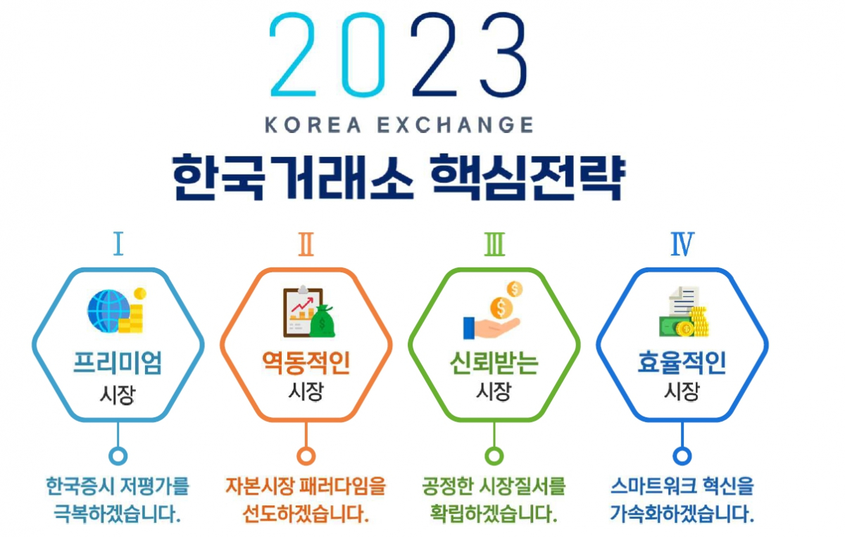 (출처=한국거래소)