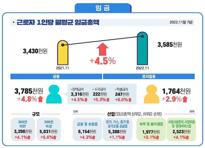 (자료=고용노동부)