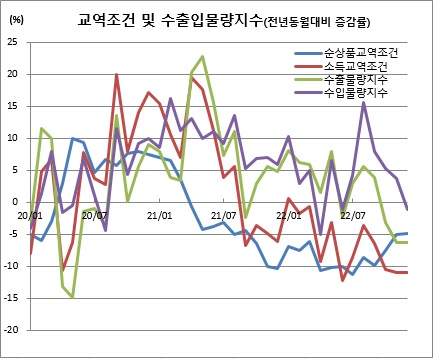 (한국은행)