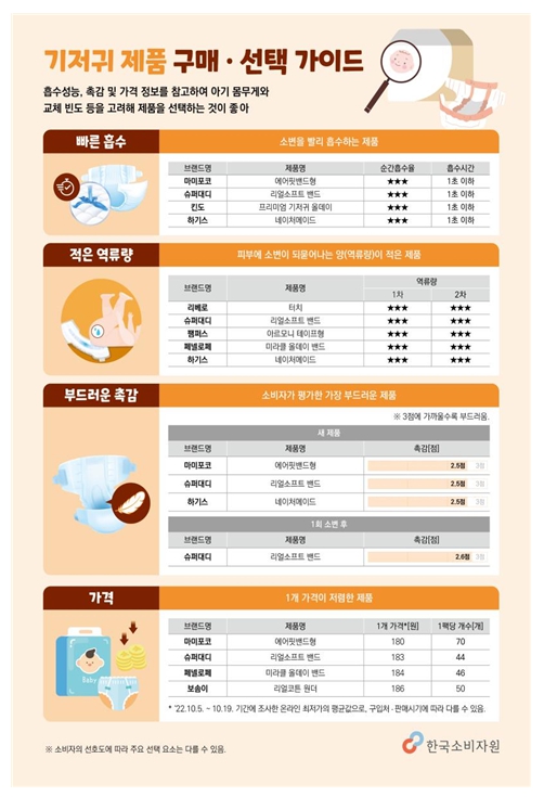 (사진제공=한국소비자원)