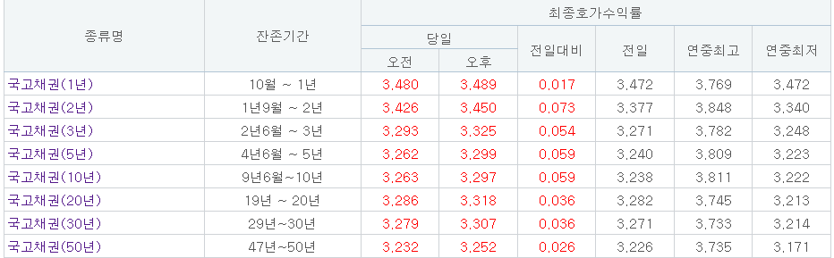 (자료출처=금융투자협회)