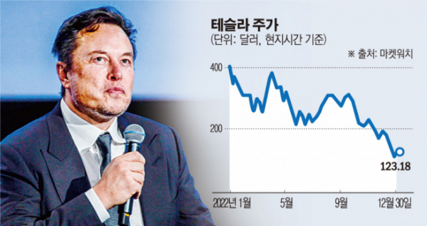 ▲사진은 일론 머스크 테슬라 최고경영자(CEO)가 2022년 8월 29일(현지시간) 노르웨이 스타방에르에서 열린 북해연안회의에 참석해 연설하고 있다. 스타방에르(노르웨이)/로이터연합뉴스