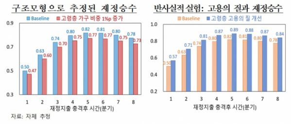 (한국은행)