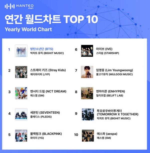 (사진=한터차트 제공)