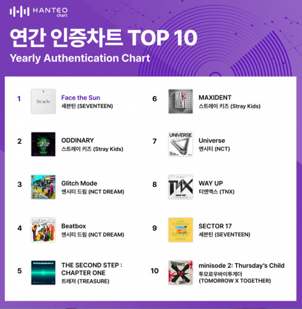 (사진=한터차트 제공)