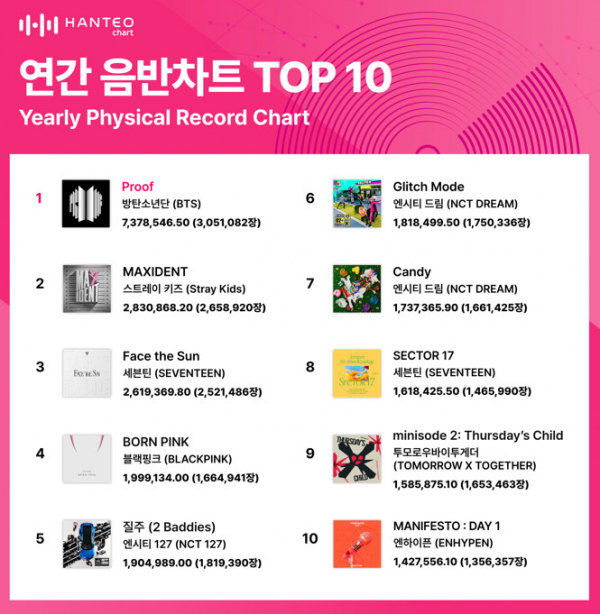 (사진=한터차트 제공)