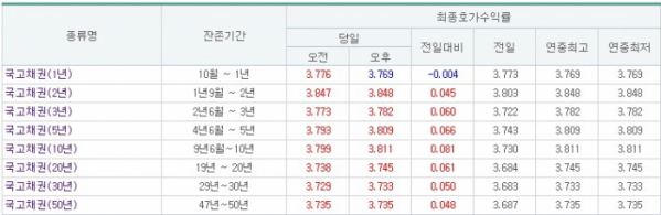 (출처=금융투자협회)