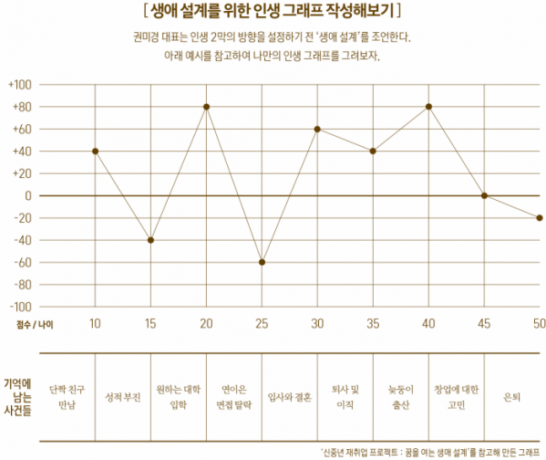 (브라보 마이 라이프)