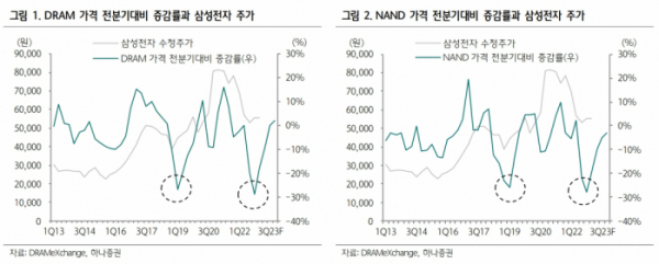 (출처=하나증권)