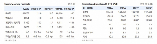 (유안타증권)