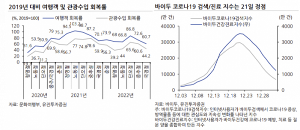 (출처=유진투자증권)