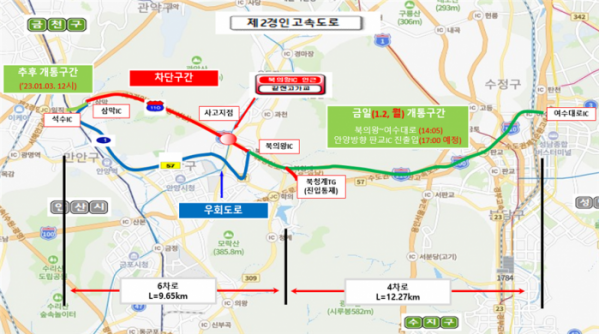 ▲제2경인고속도로 안양~성남 구간 부분 개통. (사진제공=국토교통부)