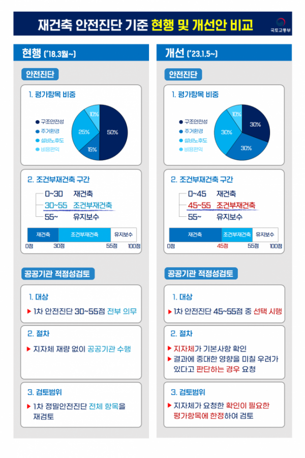 (자료제공=국토교통부)