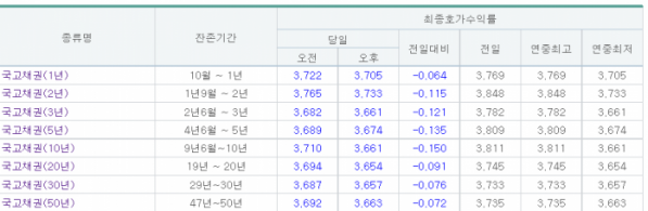 (자료 출처=금융투자협회)