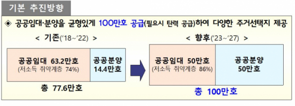 (자료제공=국토교통부)