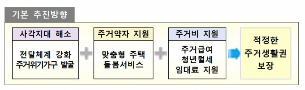 (자료제공=국토교통부)