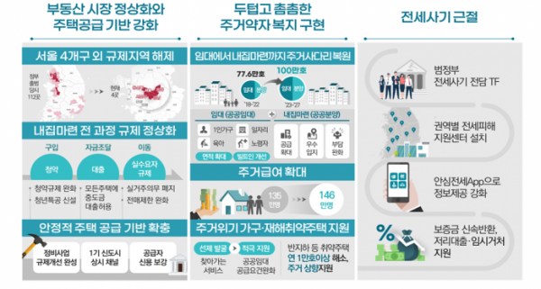 (자료제공=국토교통부)