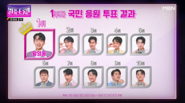 ▲'불타는 트롯맨' 1주차 투표 결과(사진=MBN 방송화면 캡처)