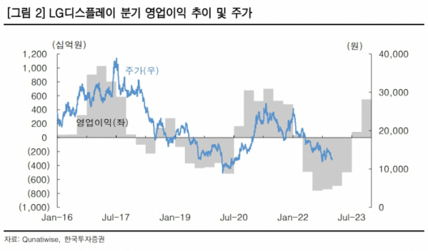 (출처=한국투자증권)