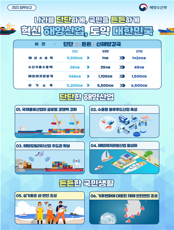 ▲해양수산부 2023 업무보고 주요 내용. (해양수산부)