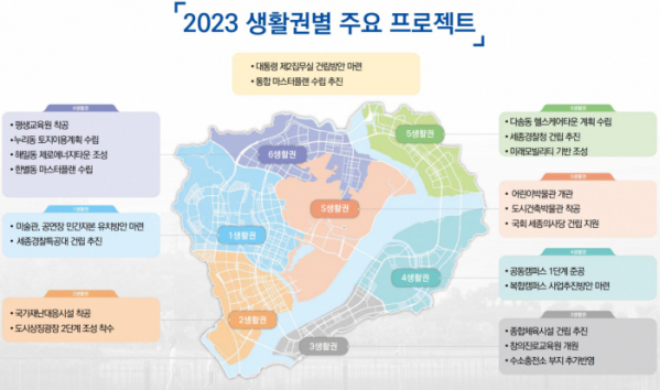 ▲2023년 행복도시 생활권별 주요 프로젝트. (행정중심복합도시건설청)