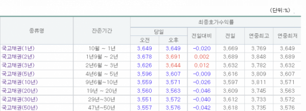 (출처=금융투자협회)