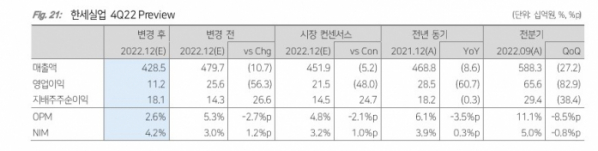 (다올투자증권)