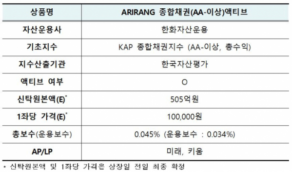 (한국거래소)