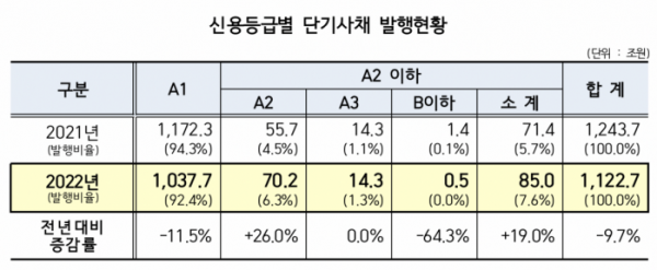 (출처=한국예탁결제원)