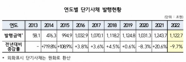 (출처=한국예탁결제원)