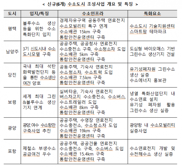 (자료제공=국토교통부)