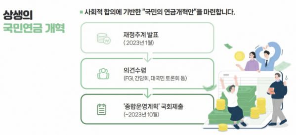 (자료=보건복지부)