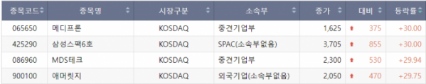 (출처=한국거래소)