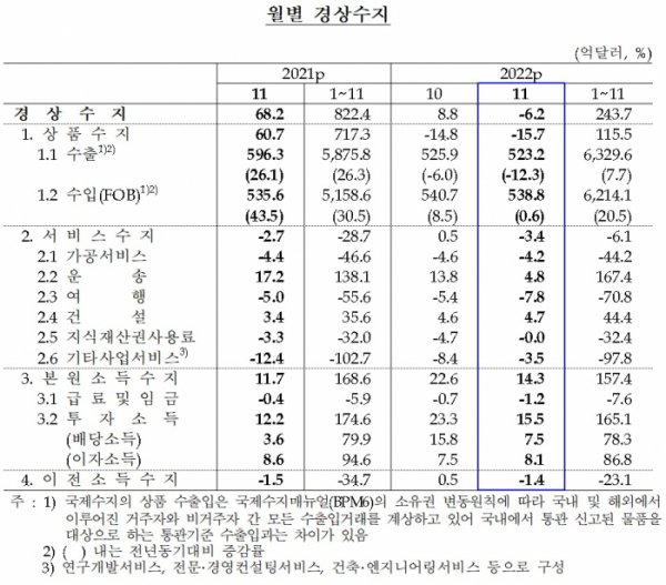 (한국은행)