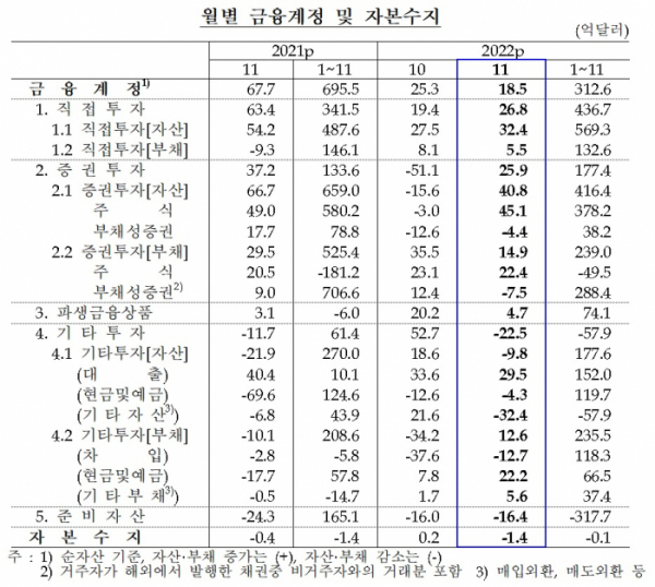 (한국은행)