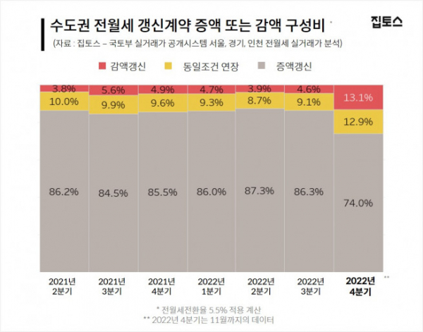 (자료제공=집토스)