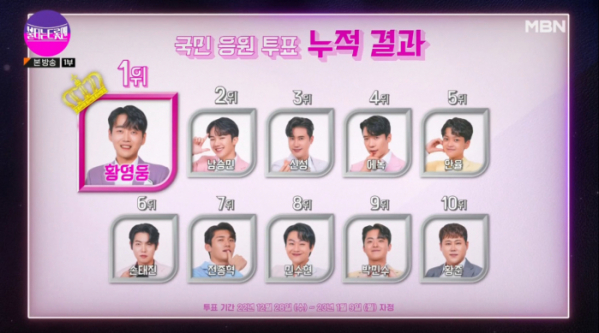 ▲'불타는 트롯맨' 황영웅 (사진=MBN 방송화면 캡처)