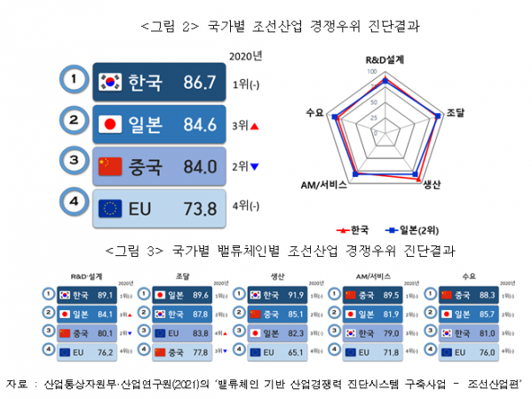 (자료제공=산업연구원)