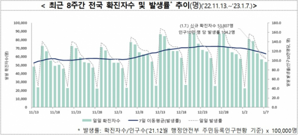 (자료=질병관리청)