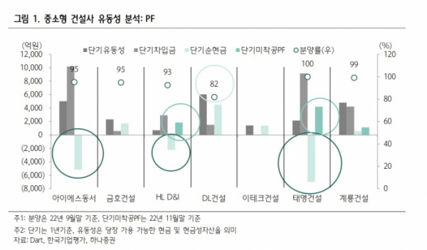 (하나증권)