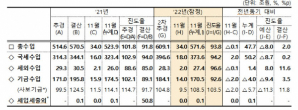 (자료제공=기획재정부)