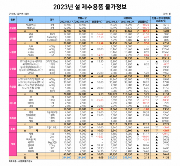 (사진제공=한국물가정보)