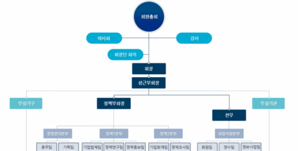 (자료 출처=한국상장회사협의회)