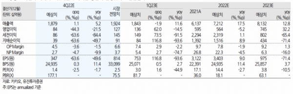 (출처=유진투자증권)