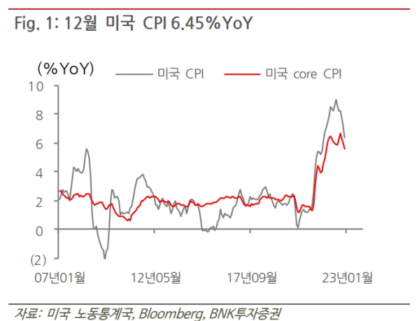 (출처=BNK투자증권)