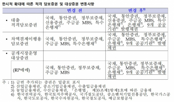 (한국은행)