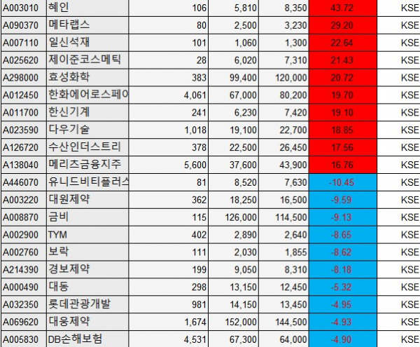 (출처=에프앤가이드)