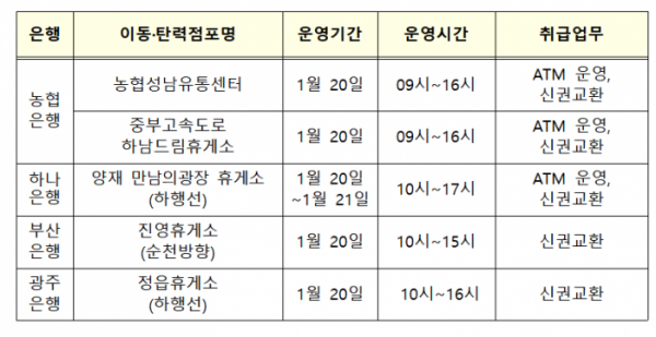 ▲설 연휴 기간 NH농협ㆍ하나ㆍ부산ㆍ광주은행 등 4개 은행의 이동점포에서 신권 교환 서비스 이용이 가능할 예정이다. (금융위원회)