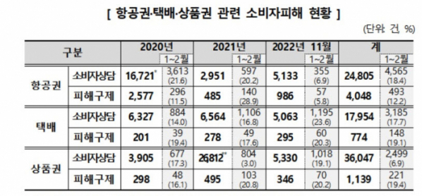 (자료제공=공정거래위원회)